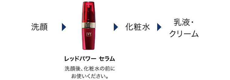 アイビー　レッドパワーセラム 30ml 楽天市場】アイビー化粧品 レッドパワー セラム 30ml (導入美容